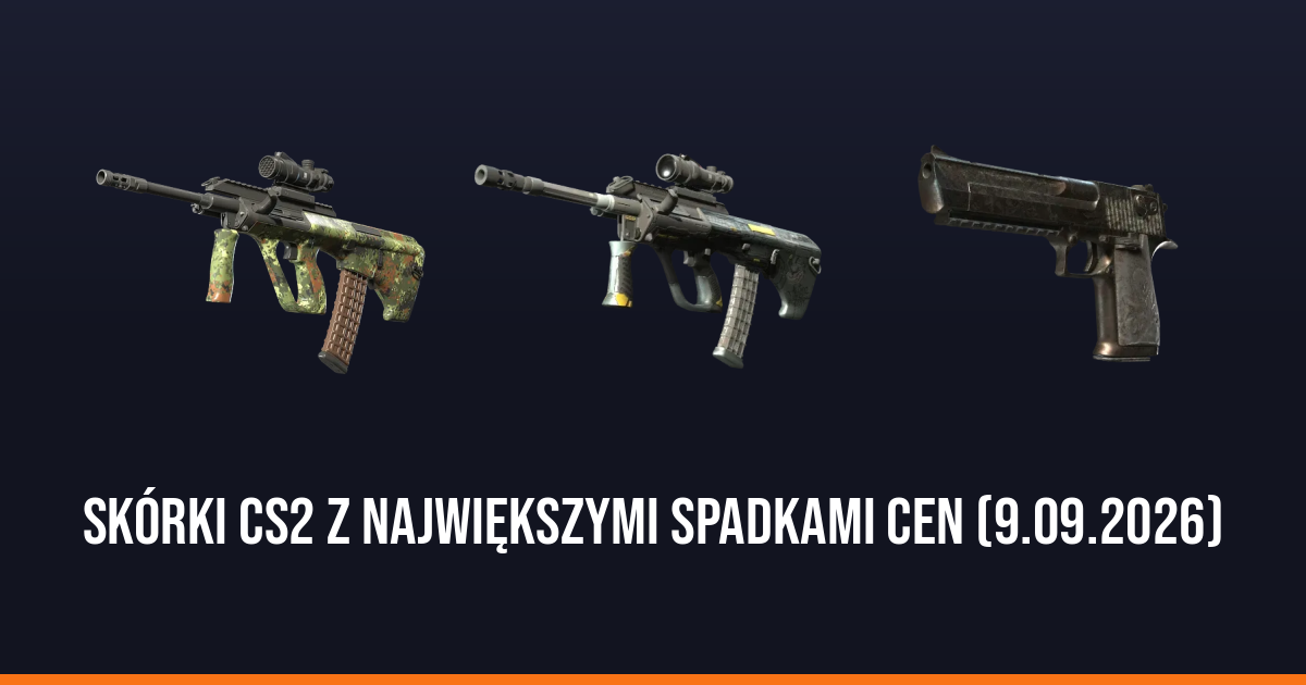 Skórki CS2 z największymi spadkami cen (9.09.2026)
